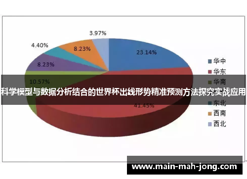 科学模型与数据分析结合的世界杯出线形势精准预测方法探究实战应用
