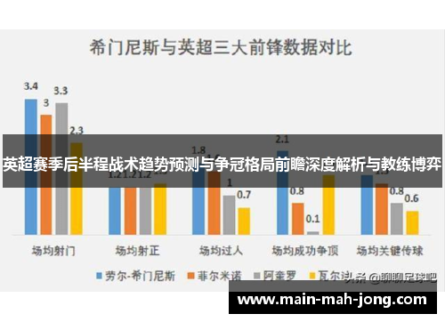 英超赛季后半程战术趋势预测与争冠格局前瞻深度解析与教练博弈 英超赛季后半程战术趋势预测与争冠格局前瞻深度解析与教练博弈